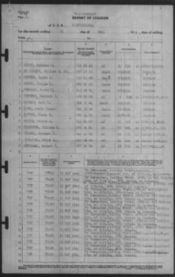 Report of Changes > 31-May-1941
