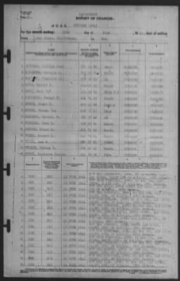 Report of Changes > 15-Jun-1941