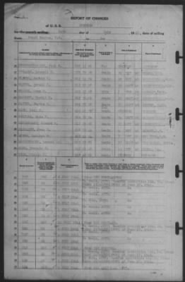 Report of Changes > 14-Jul-1941