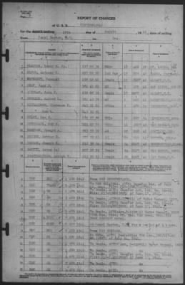 Report of Changes > 18-Aug-1941