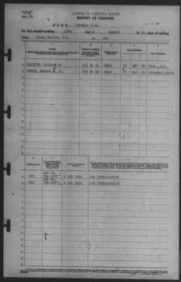 Report of Changes > 18-Aug-1941