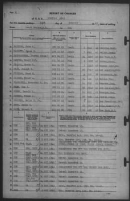 Report of Changes > 15-Oct-1941