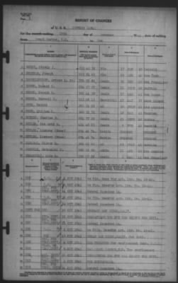 Report of Changes > 15-Oct-1941