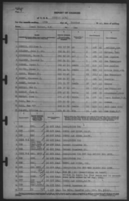 Report of Changes > 15-Oct-1941