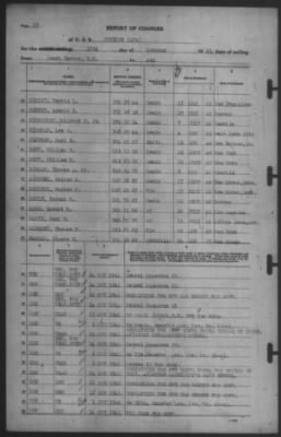 Report of Changes > 15-Oct-1941