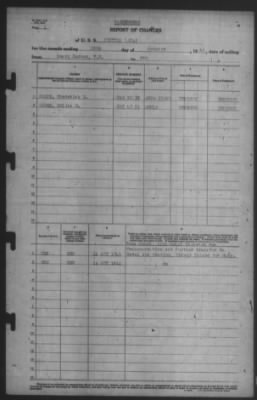 Report of Changes > 15-Oct-1941