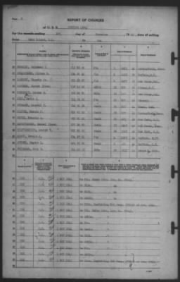 Report of Changes > 1-Nov-1941