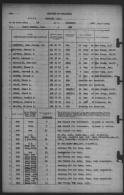 Report of Changes > 28-Dec-1941