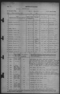 Report of Changes > 28-Dec-1941