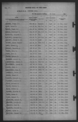 30-Jun-1942 > Page 2