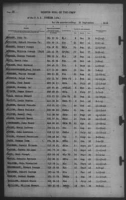 Muster Rolls > 30-Sep-1942