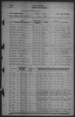 Thumbnail for Report of Changes > 7-Mar-1942