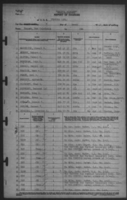 Thumbnail for Report of Changes > 7-Mar-1942