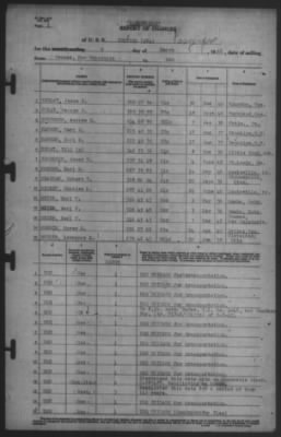 Thumbnail for Report of Changes > 7-Mar-1942