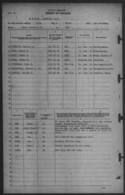 Thumbnail for Report of Changes > 24-Mar-1942