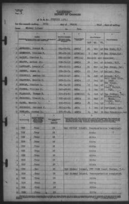 Report of Changes > 30-Mar-1942