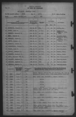 Report of Changes > 24-Apr-1942