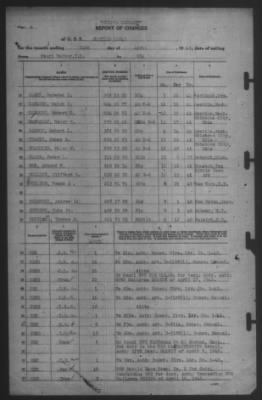 Report of Changes > 24-Apr-1942