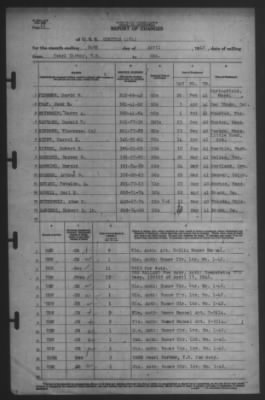 Report of Changes > 24-Apr-1942