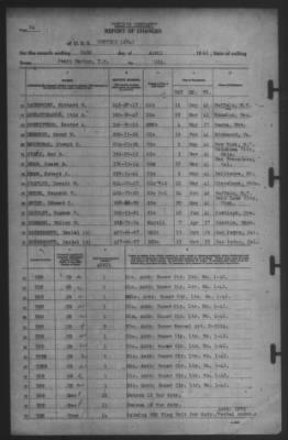 Report of Changes > 24-Apr-1942