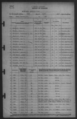 Report of Changes > 24-Apr-1942