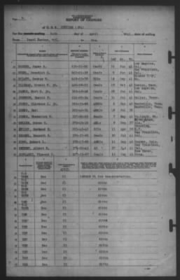 Report of Changes > 24-Apr-1942