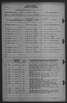 Report of Changes > 30-Apr-1942
