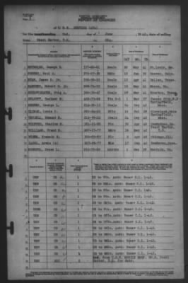Report of Changes > 2-Jun-1942