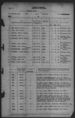Report of Changes > 28-Feb-1943
