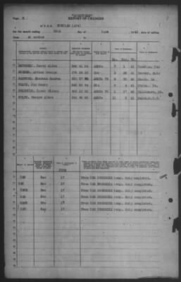 Thumbnail for Report of Changes > 30-Jun-1943