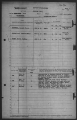 Thumbnail for Report of Changes > 14-Jul-1943