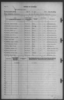 Thumbnail for Report of Changes > 21-Jul-1941