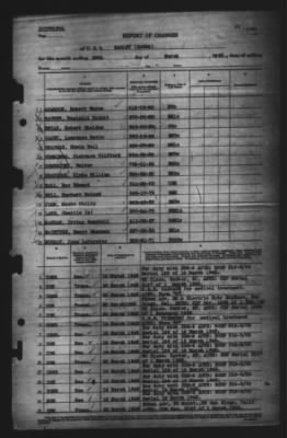 Thumbnail for Report of Changes > 20-Mar-1945