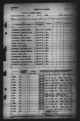 Thumbnail for Report of Changes > 1-Jun-1945