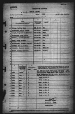 Thumbnail for Report of Changes > [Blank]-Jun-1945