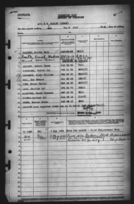 Thumbnail for Report of Changes > 1-Jul-1945