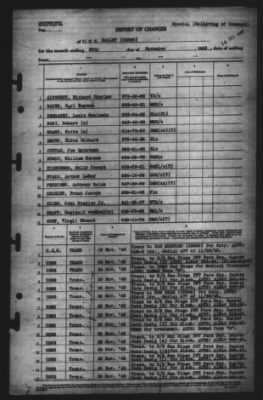 Thumbnail for Report of Changes > 28-Nov-1945