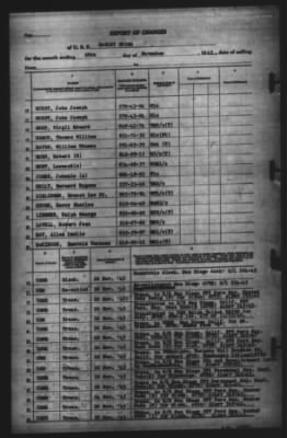 Thumbnail for Report of Changes > 28-Nov-1945