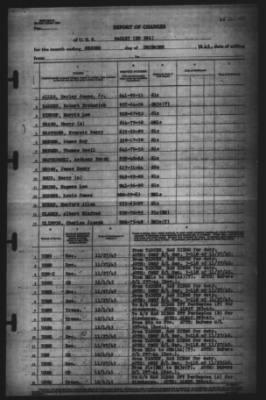 Report of Changes > 2-Dec-1945