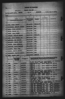 Report of Changes > 2-Dec-1945