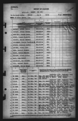 Report of Changes > 2-Mar-1946