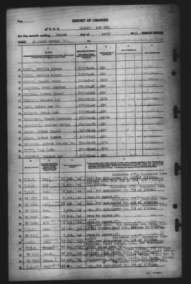 Report of Changes > 2-Apr-1946