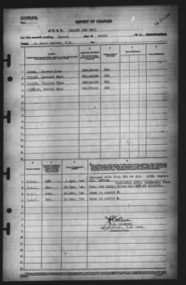 Report of Changes > 2-Apr-1946