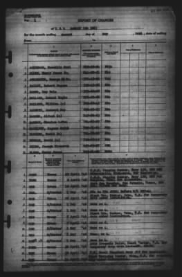 Report of Changes > 2-May-1946