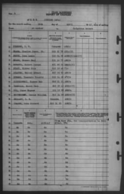 Thumbnail for Report of Changes > 26-Apr-1945