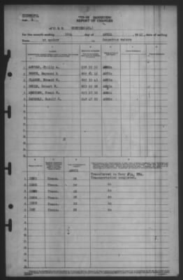 Thumbnail for Report of Changes > 30-Apr-1945