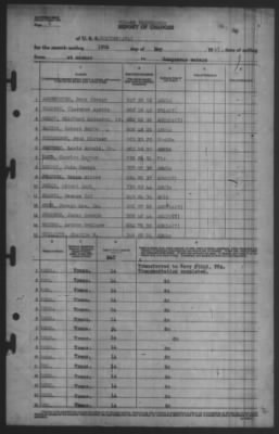 Thumbnail for Report of Changes > 19-May-1945