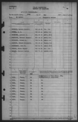 Thumbnail for Report of Changes > 19-May-1945