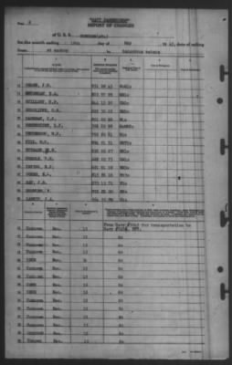 Report of Changes > 19-May-1945