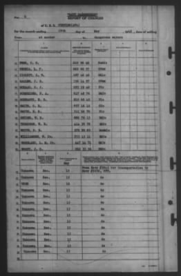 Report of Changes > 19-May-1945